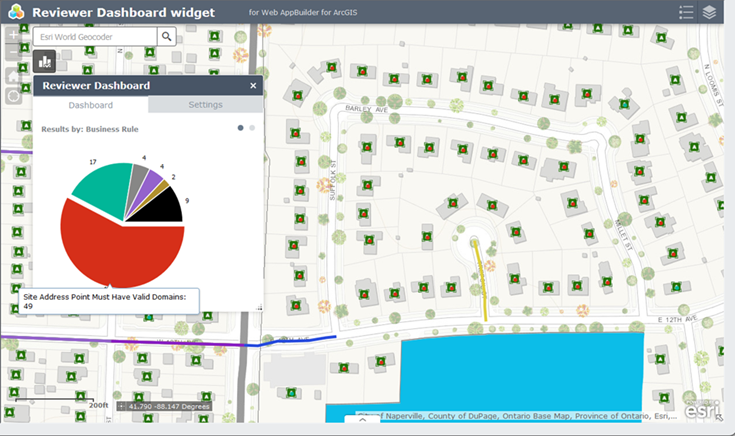 Reviewer Dashboard widget - results by business rule Reviewer Dashboard widget - results by business rule